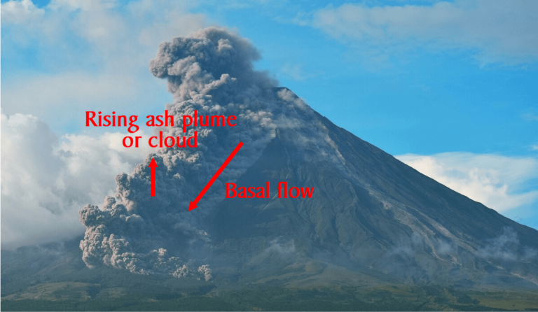 Pyroclastic flows or Clouds and Surges