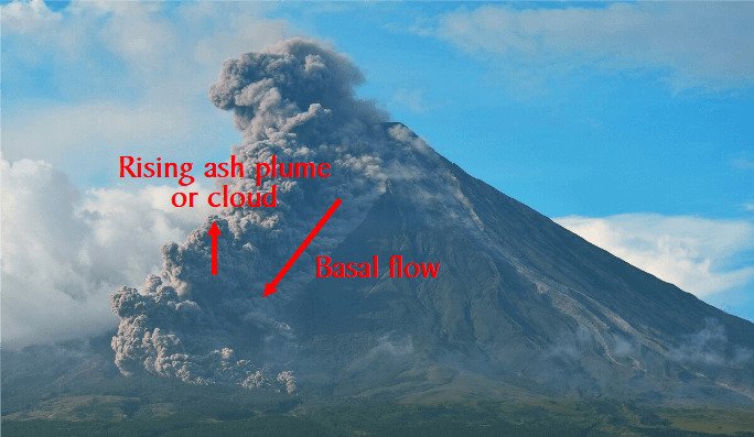 Pyroclastic flows or density currents and Surges