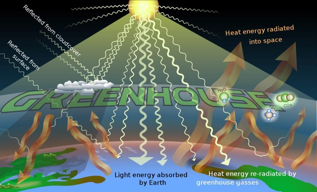 Greenhouse effect